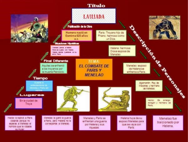 Ilíada Resumen la Ilíada. La Epopeya de Todos los Tiempos